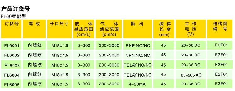 美國EMA伊瑪流動開關FL6004流量開關