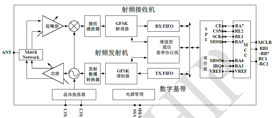 磐啟微 2.4G無線收發(fā)SOC芯片PAN2146AV