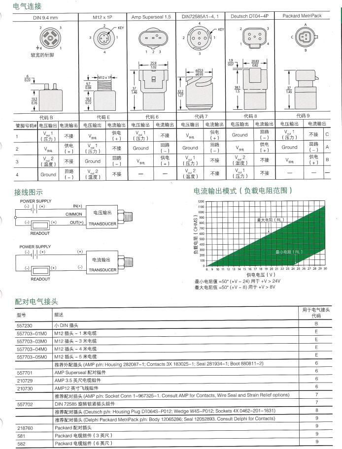 GEMS捷邁經(jīng)濟(jì)型壓力變送器3100