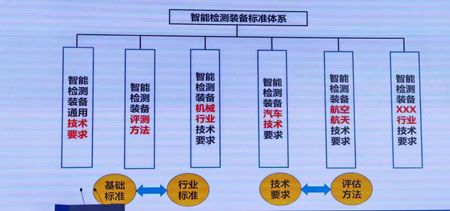  北京智能檢測裝備第三方檢測機(jī)構(gòu)CNAS檢測報(bào)告