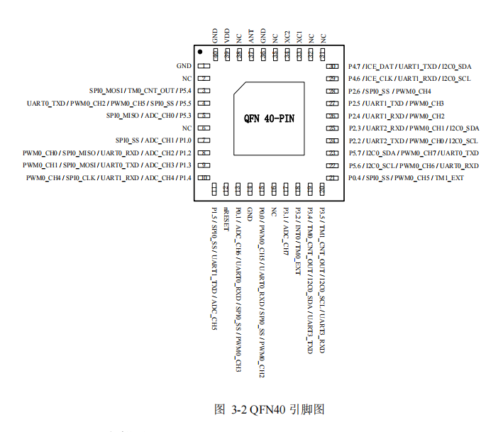 panchip PAN2025 2.4GHz芯片