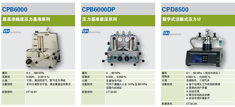 WIKA威卡活塞式壓力計(jì)CPB6000