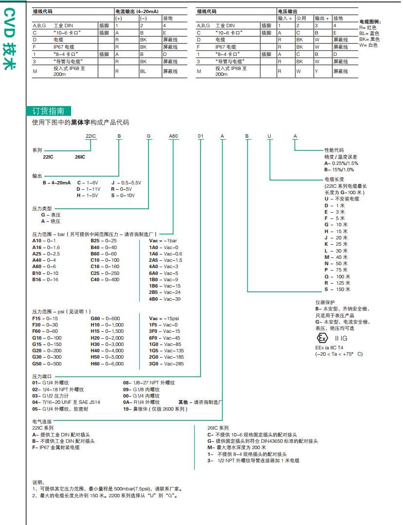 GEMS壓力變送器22IC本安型工業(yè)壓力變送器