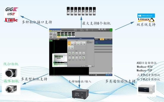 工業(yè)自動化機器視覺檢測軟件GVS系列