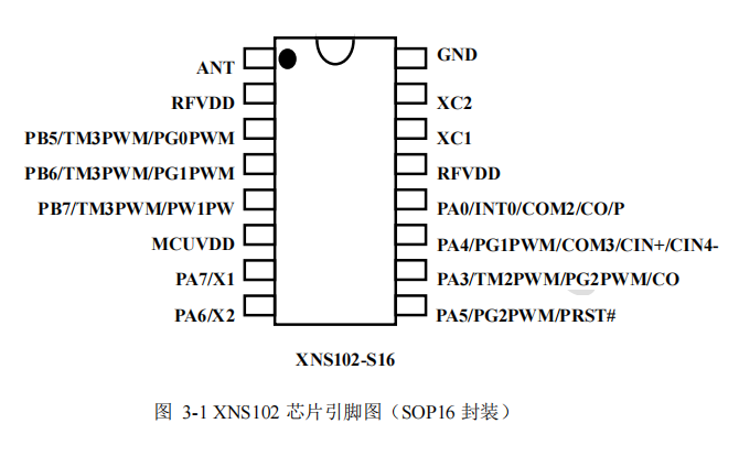 2.4G高速無線收發(fā)單片機(jī) XNS102 磐啟微