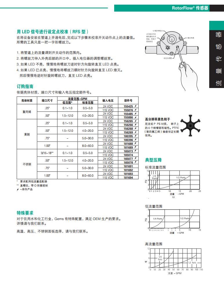 美國捷邁GEMS的RFS型流量設(shè)定開關(guān)